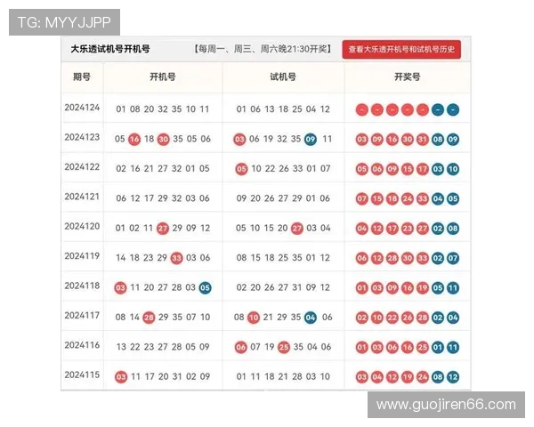大乐透第066期开奖结果公布：最新中奖号码与奖金分配详情